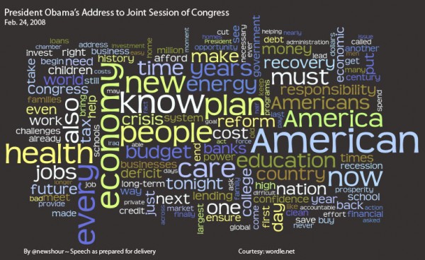 Tag Cloud of Obama's Speech
